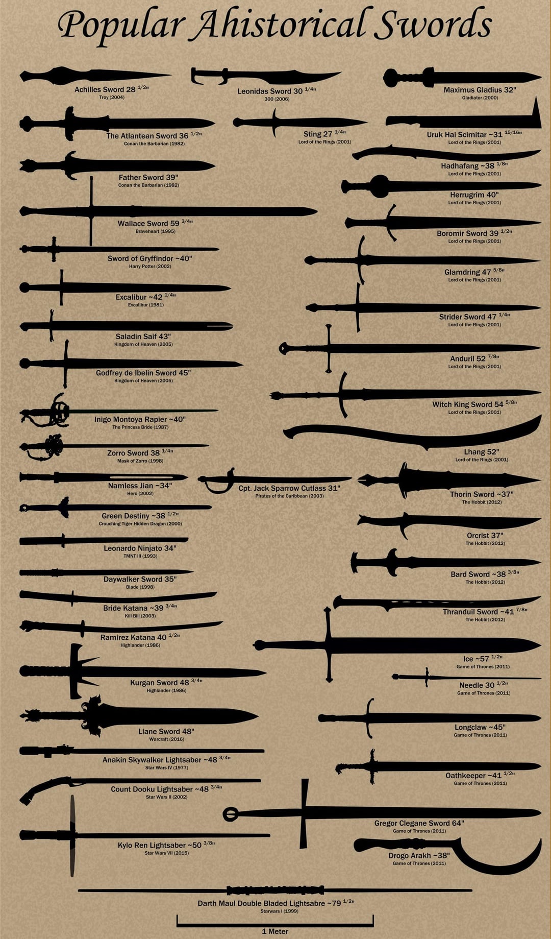 Top 10 most famous swords names ever from world history