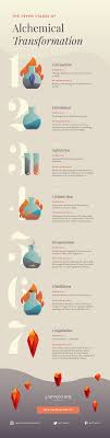 Understanding 7 Alchemical Steps Basic Rules Explained
