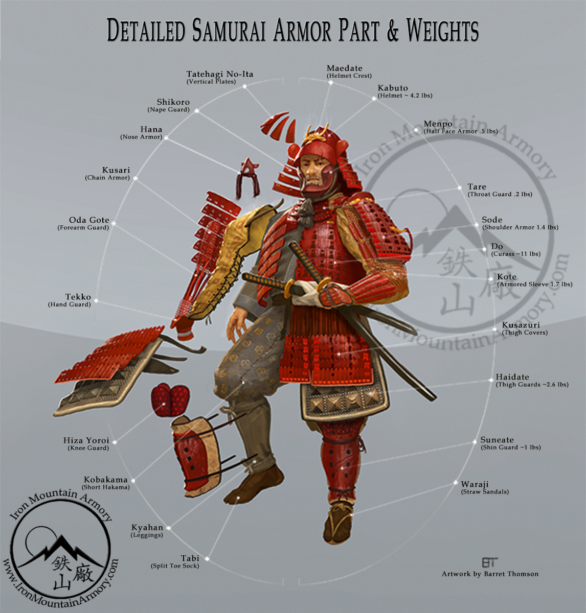 What is samurai armor history? Easy guide to Japanese warrior gear