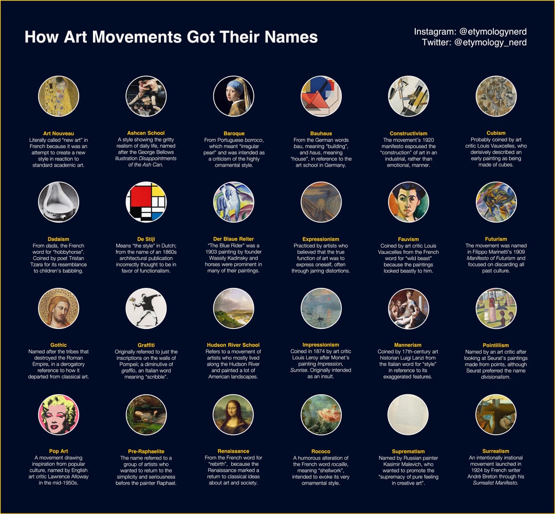 How to understand artistic movements of the 20th century styles faster today.