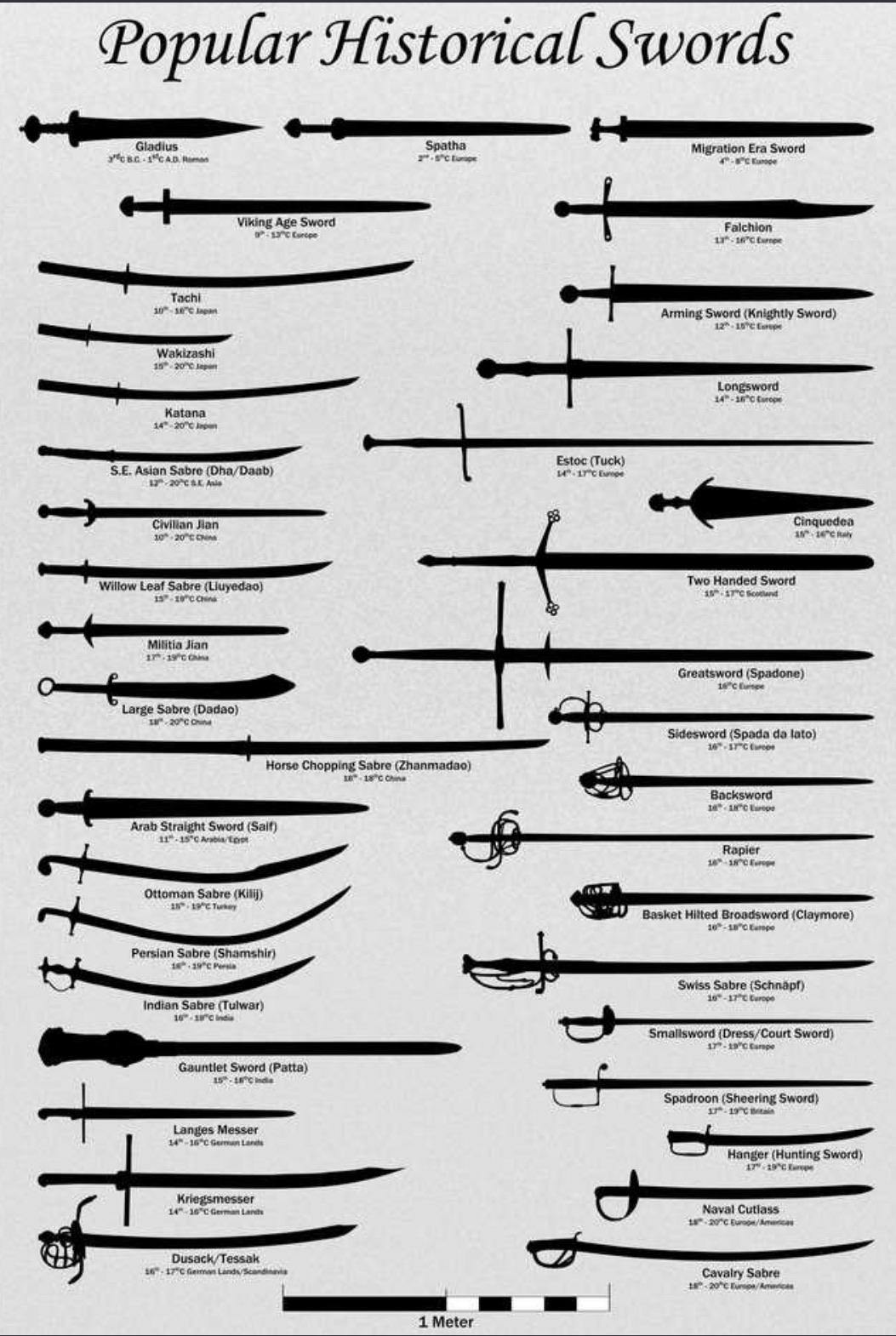 Top 10 most famous swords names ever from world history